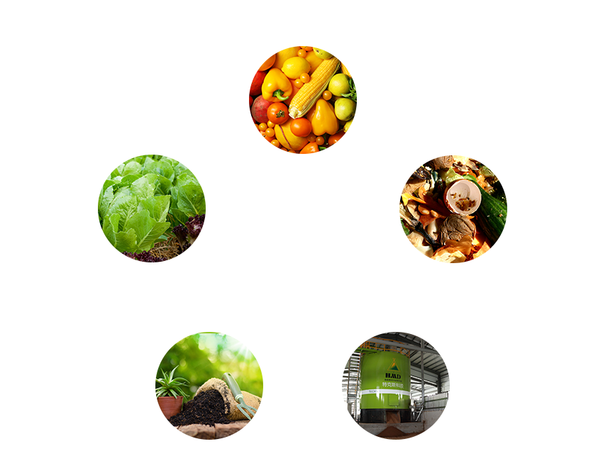 循环型资源化系统